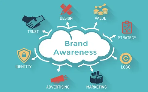 why digital marketing is importent
