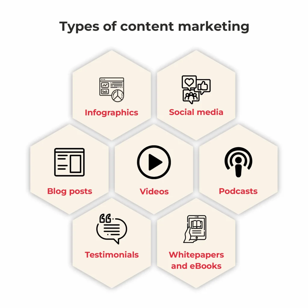 What is content marketing 
