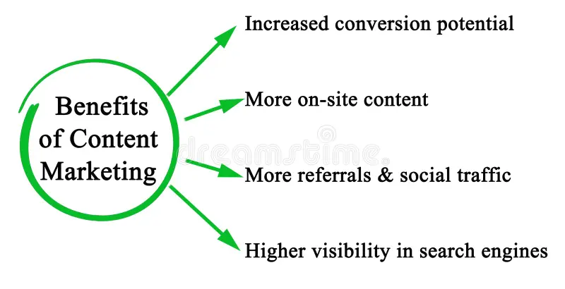 what is content marketing 