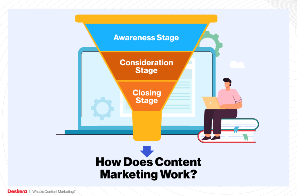 what is content marketing